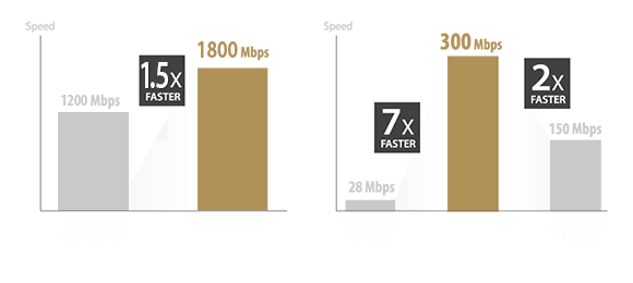 Routeur Asus 4G-AX56 AX1800 Cat. 6 Modem intégré: UMTS, LTE 2.4