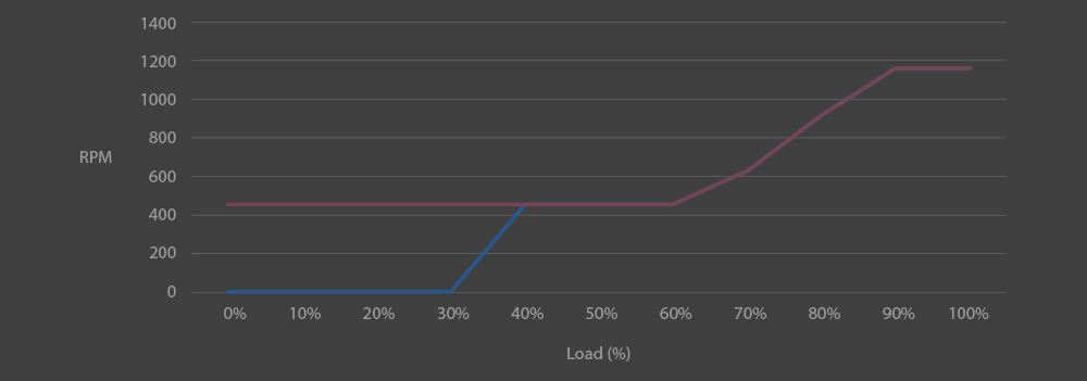 特写一组连接到主板的 CPU 电源线