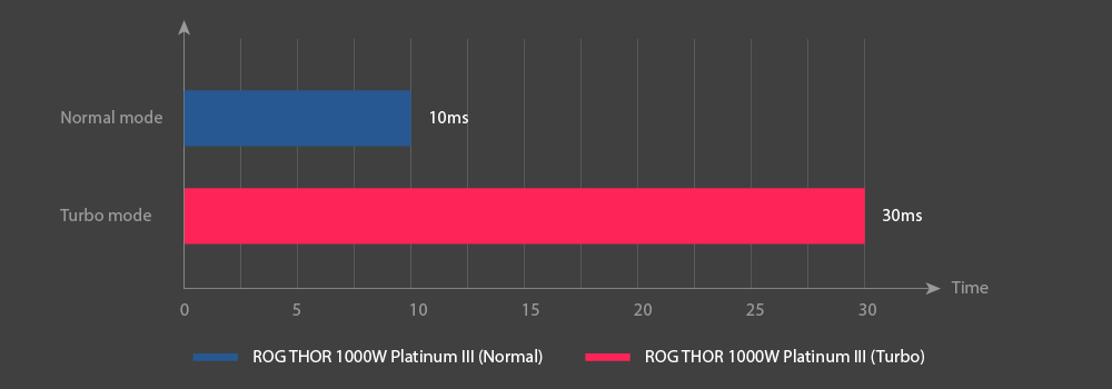 特写一组连接到主板的 CPU 电源线