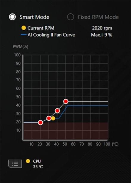 Armoury Crate gebruikersinterface laat zien dat AI Cooling II met één klik kan worden ingesteld.