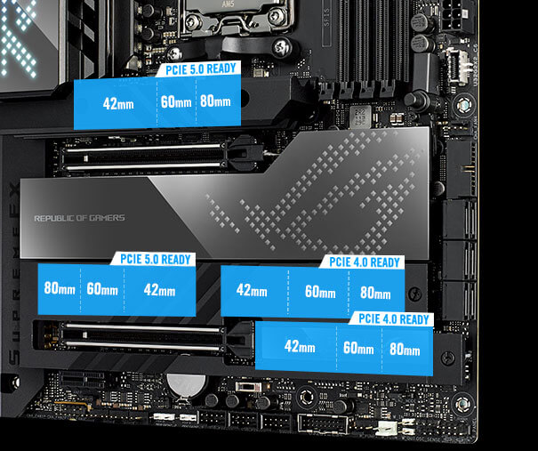 ROG Crosshair X670E Hero 配備四個 M.2 插槽，其中兩個支援 PCIe 5.0。