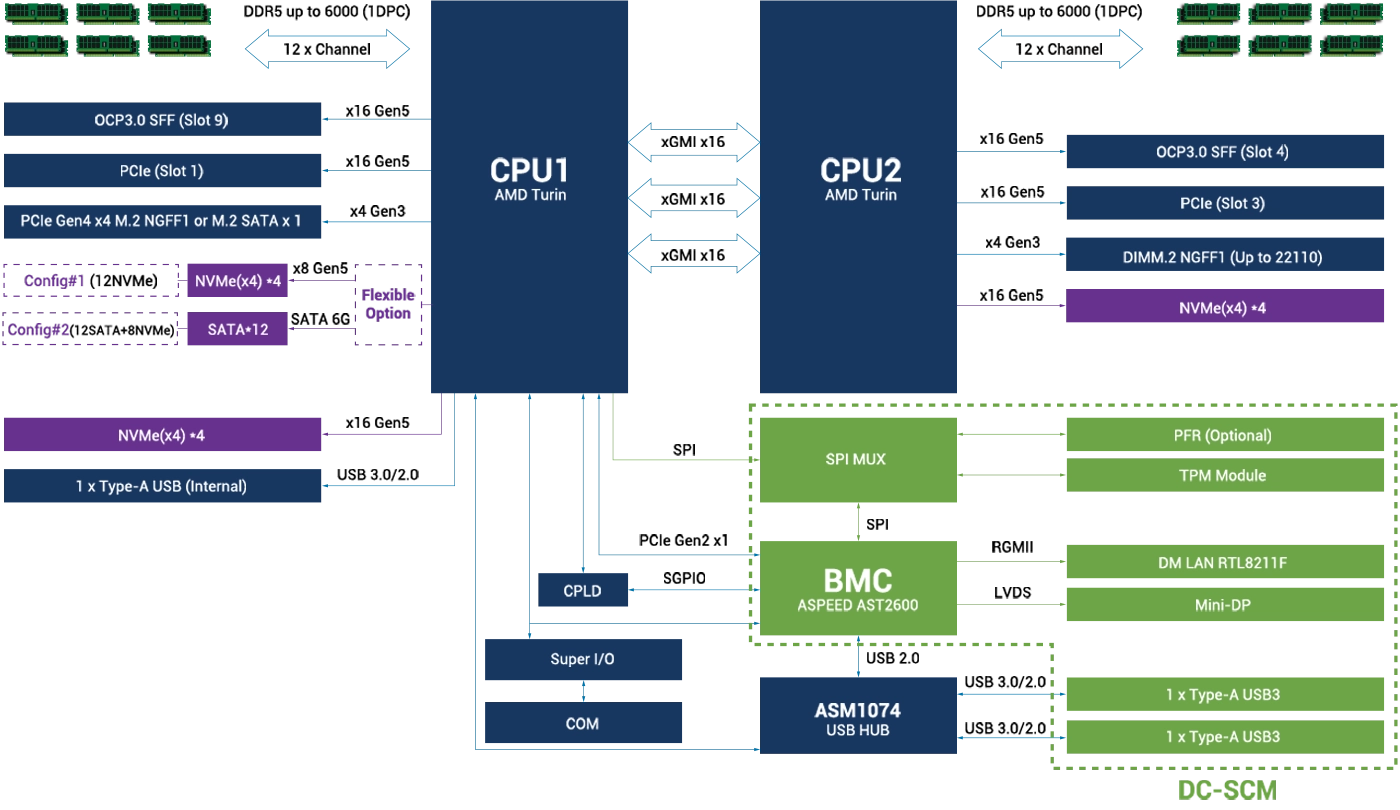 Block Diagram