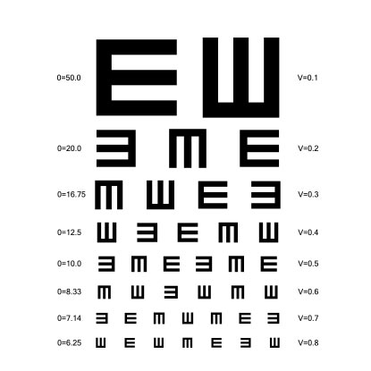 eye charts for short- or long-sightedness