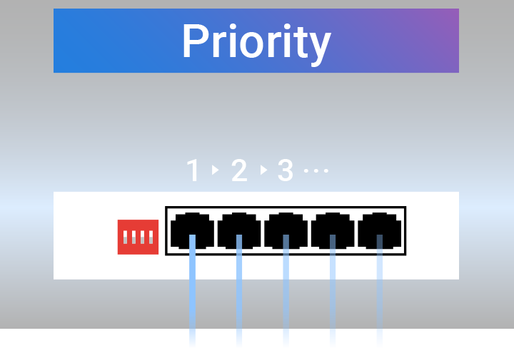 A picture shows how priority mode works. When activated, port1>port2>port3…etc.
