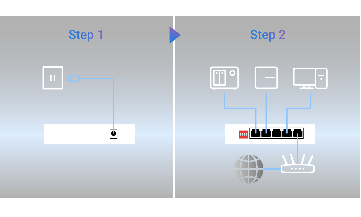 A picture of installation steps of the switch. Step 1, connect the switch to the power; Step 2, Connect devices including NAS, WiFi AP, PC, and router to the switch.