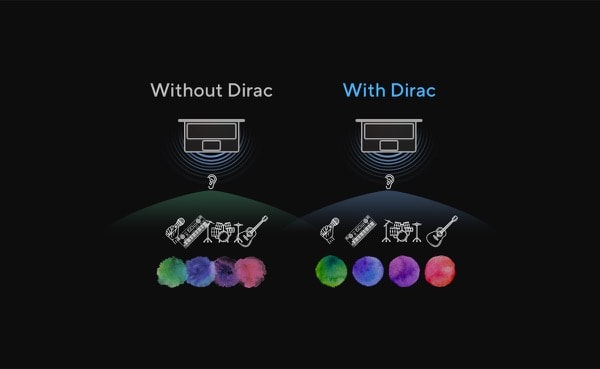 השוואת שמע עם/בלי Dirac