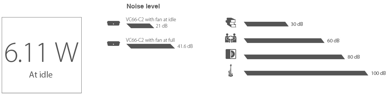 6.11W at idle chart