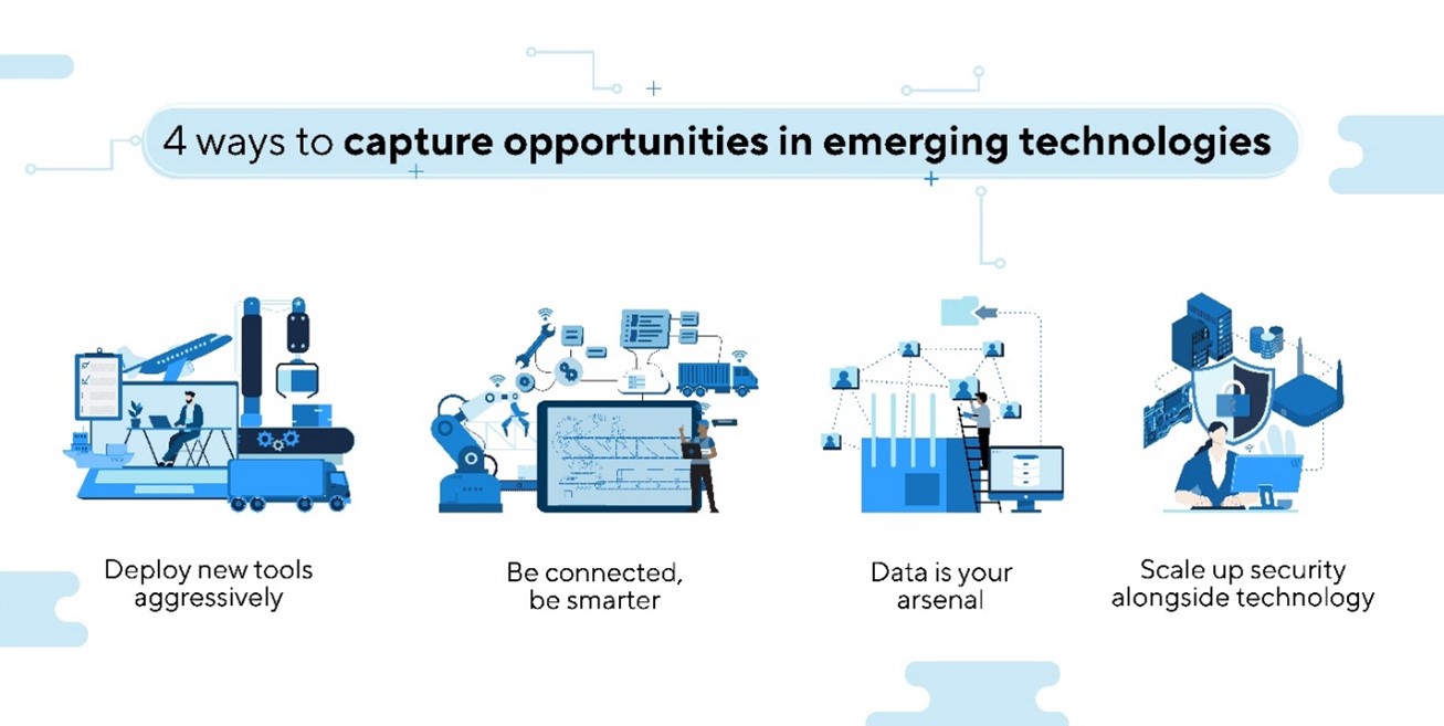 4 ways to capture opportunities in emerging technologies