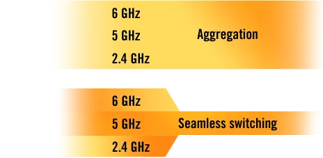 同步 MLO 和交替 MLO 示意圖