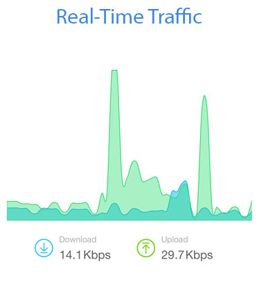 Verkehrsüberwachung auf der ASUS Router App