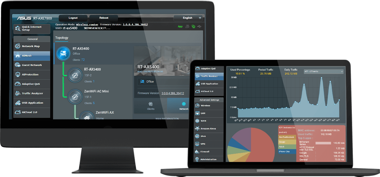 The interface of Web GUI dashboard showing your router’s Qos settings, web traffic and so on.