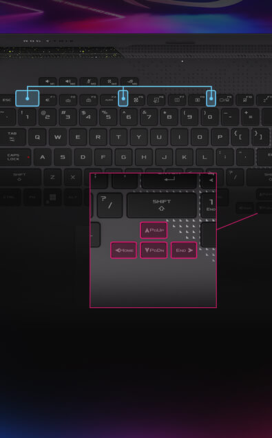 The image of Keyboard layout