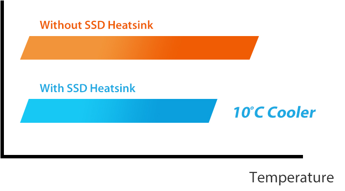 Efficient SSD heatsink Temperature