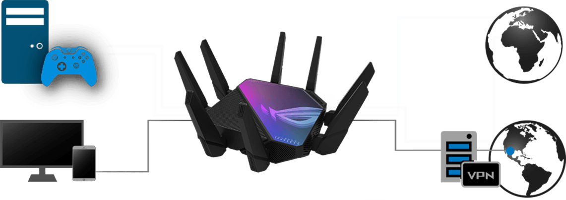 Asus ROG GT-AXE16000 - Routeur Gaming WiFi 6E - Routeur Asus