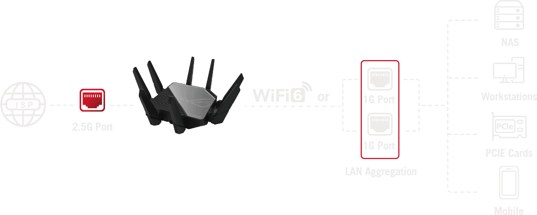 Jeden 2,5G port a dva 1G porty ako agregácia LAN.