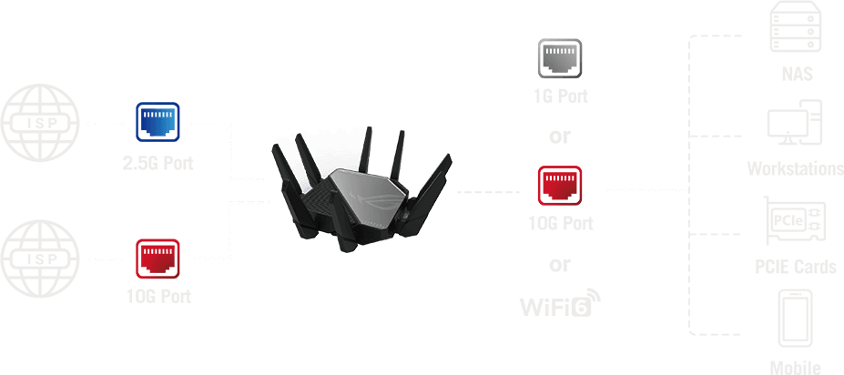 Jeden 2,5G port a jeden 1G port ako pripojenie dvoch ISP WAN.