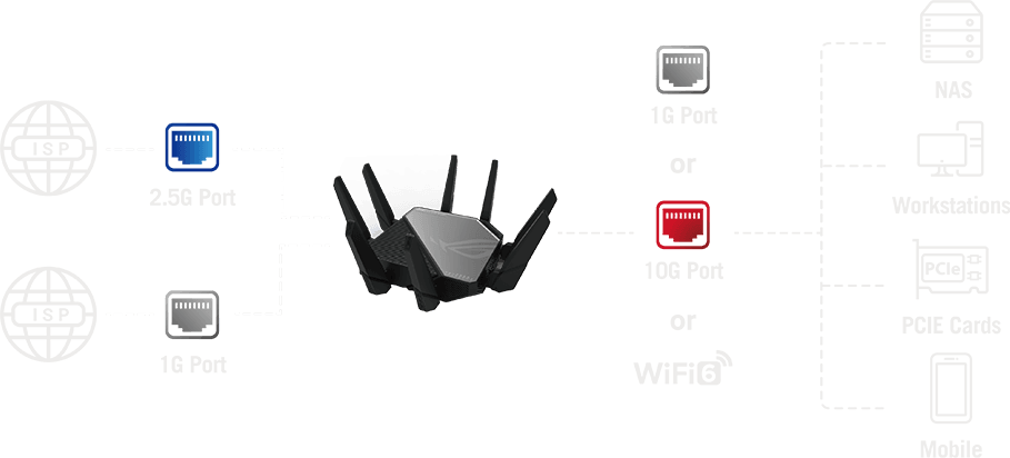 Jeden 2,5G port a jeden 10G port ako pripojenie dvoch ISP WAN.