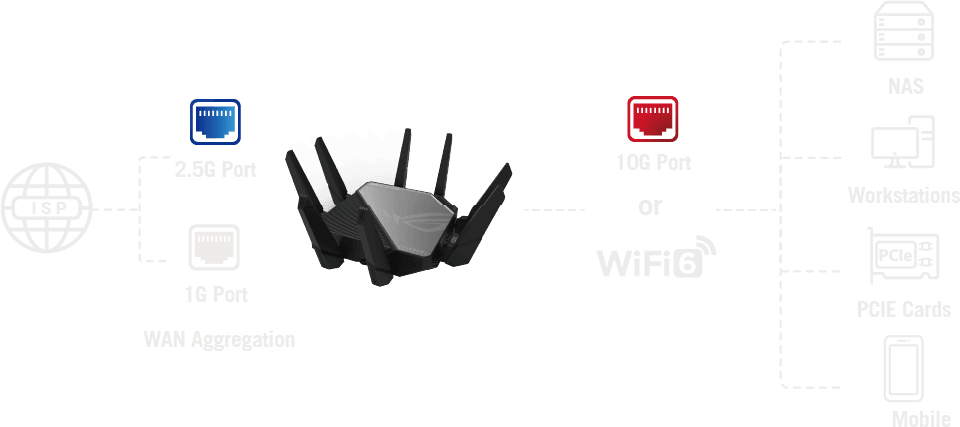 Ein 2,5G-Port und ein 1G-Port dienen als WAN-Aggregation.