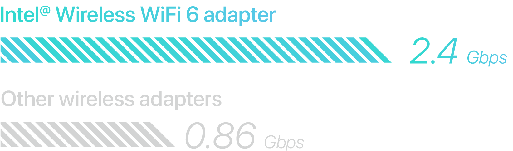 wifi adapter data