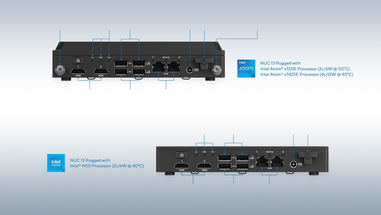 This image showcases the IO ports of the ASUS NUC 13 Rugged.
