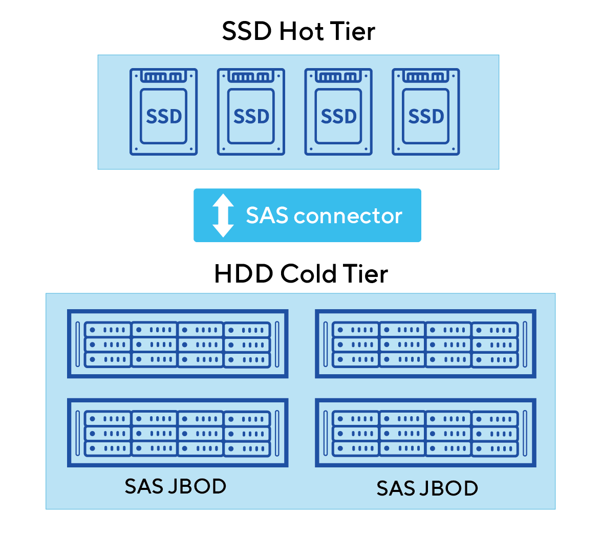 Expandable JBOD​