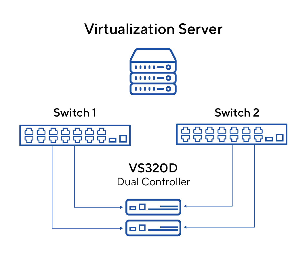 Multipath