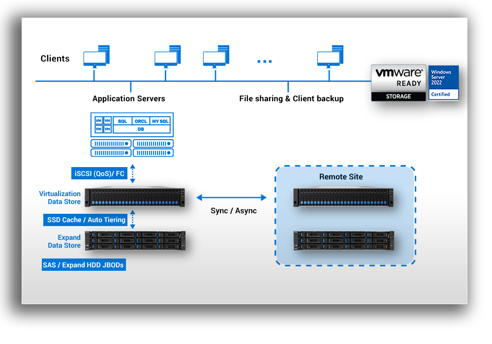 Ideal Application – Virtualization of Enterprise IT