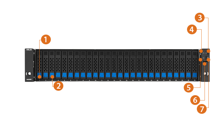 This is a line graph that helps people understand the locations of the key components on this server.