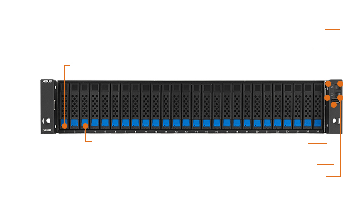 This is a line graph that helps people understand the locations of the key components on this server.