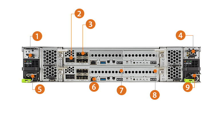 This is a line graph that helps people understand the locations of the key components on this server.