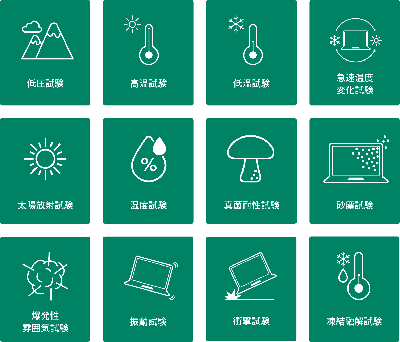 最大28種の試験手順をクリア米国国防総省が定める軍事規格のテスト