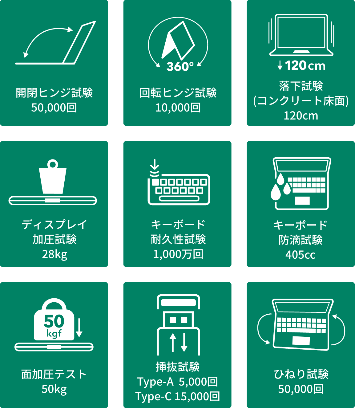 ASUS独自の耐久テスト