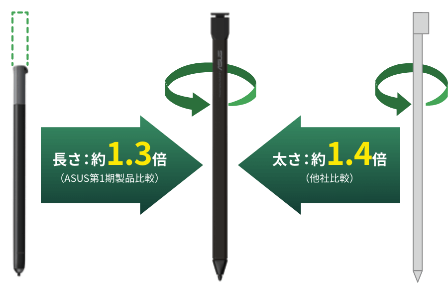 利便性と操作性をさらに追及