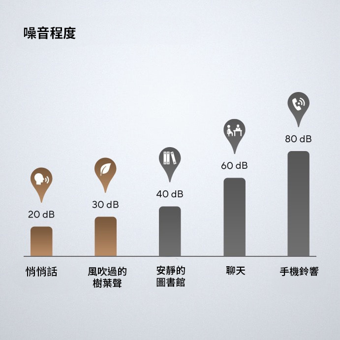 安靜的居家辦公環境