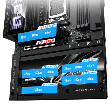 PCIe 5.0 & PCIe 4.0 slots layout on ROG Crosshair X870E Hero BTF