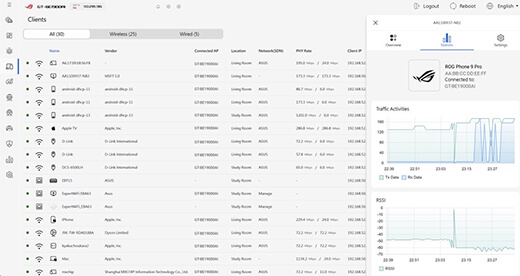 Screenshot of ASUS ROG Rapture GT-BE19000AI router interface showing connected devices list and traffic activity charts