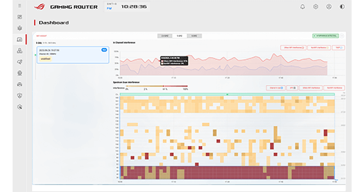 Screenshot of ROG Gaming Router dashboard showing WiFi channel distribution and interference chart