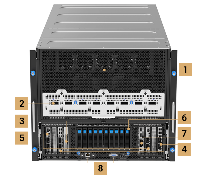 Front panel layout of a server system showing labeled components including OCP connectors, RAID ports, multiple PCIe slots, storage bays (12 x 3.5”), IPMI, and BlueField-2 card.