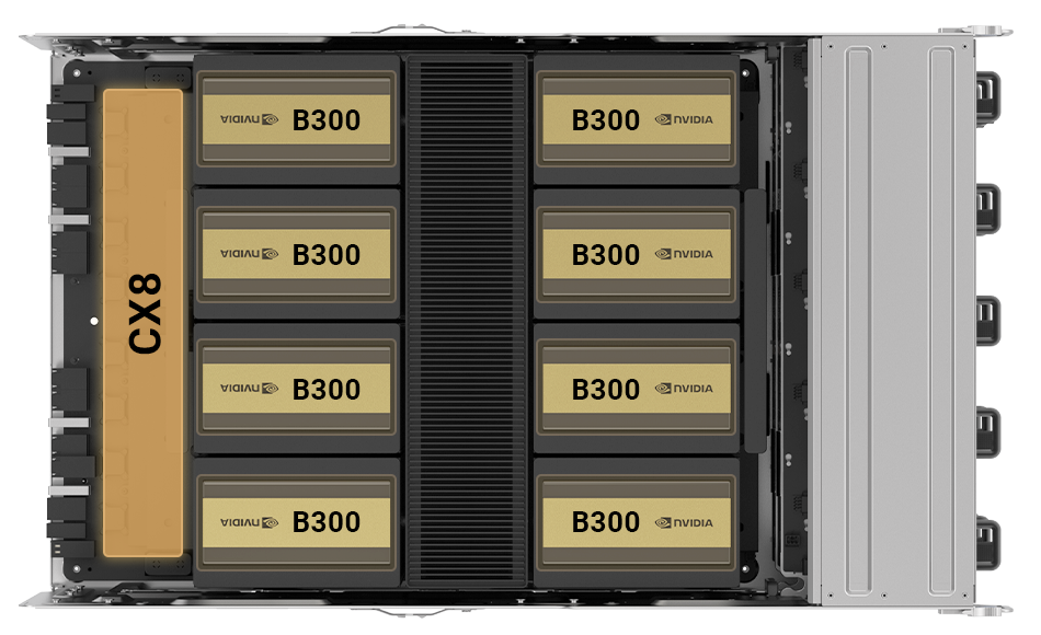 Top-down diagram of NVIDIA HGX B300 server with embedded CX8 interconnect supporting 800G per SXM. Shows eight NVIDIA B300 GPUs connected to the CX8 module, demonstrating ultra-fast, low-latency networking directly on the GPU.