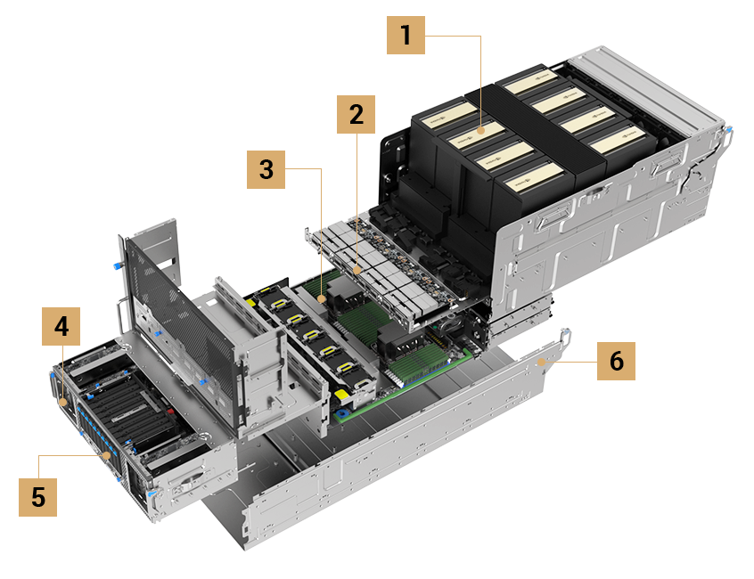 3D system layout diagram of the ASUS HGX B300 8-GPU server. Labels identify NVIDIA Blackwell Ultra B200 GPUs, dual Intel Xeon Scalable processors, DDR5 DIMM memory up to 4TB, five PCIe Gen 5 x16 expansion slots, up to nine 2.5-inch NVMe/SATA drives, and redundant 3200W 80 Plus Titanium power supplies.