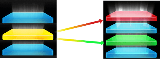 Diagram showing two blue and one yellow layer on the left, the yellow layer transforming into two layers: red and green  on the right. Arrows indicate progression.