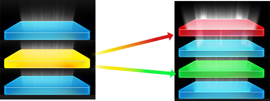 Diagram showing two blue and one yellow layer on the left, the yellow layer transforming into two layers: red and green  on the right. Arrows indicate progression.