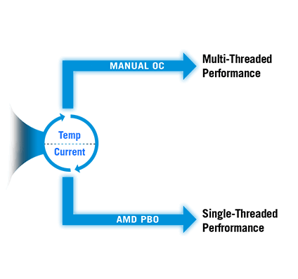 Dynamic OC Switcher diagram