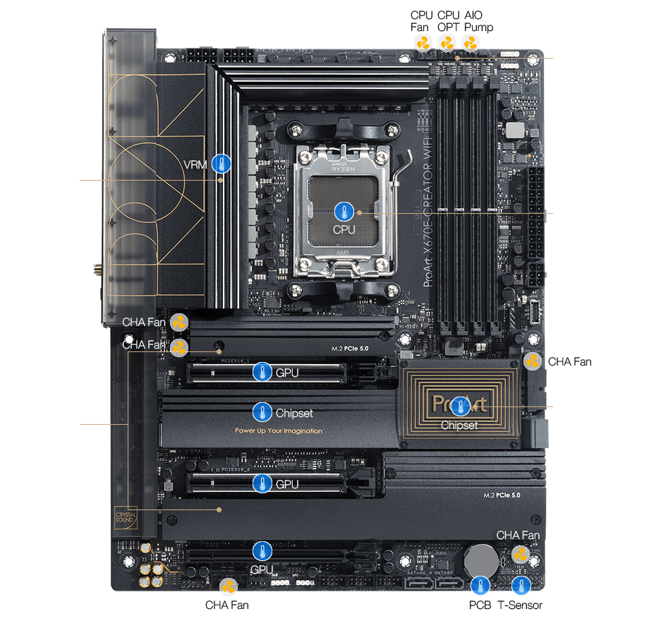 ProArt X670E-Creator WiFi motherboard cooling features