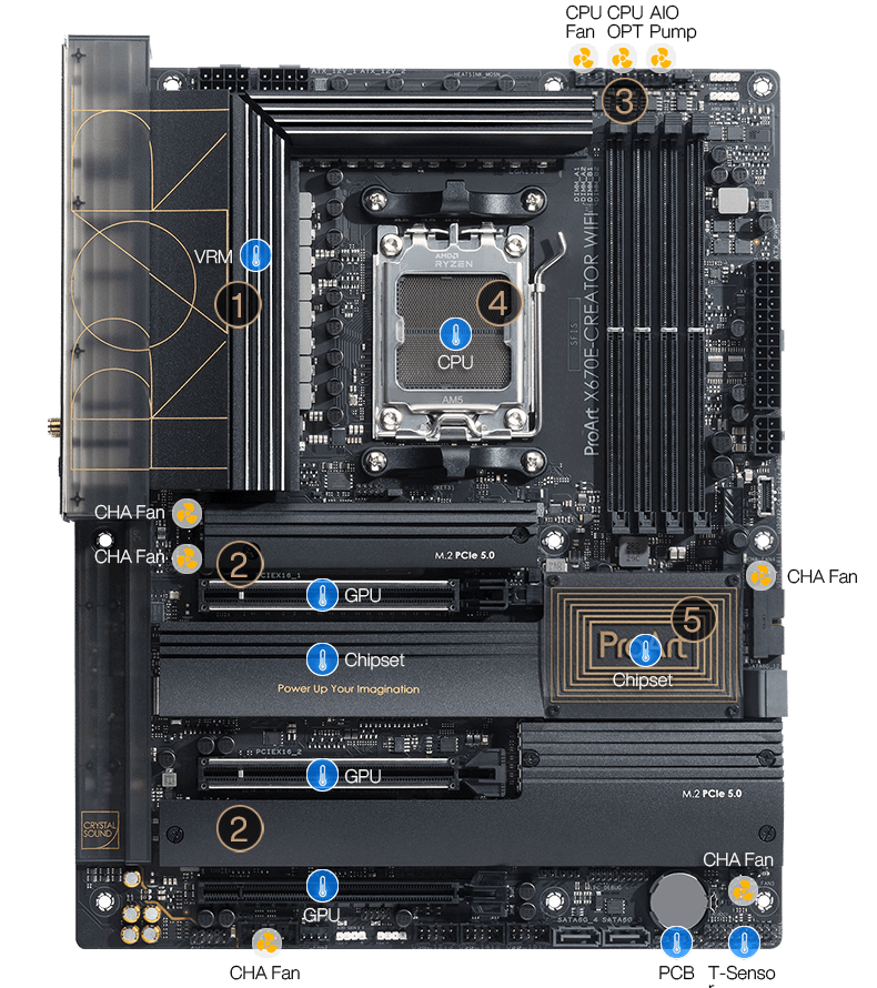 ProArt X670E-Creator WiFi motherboard cooling features