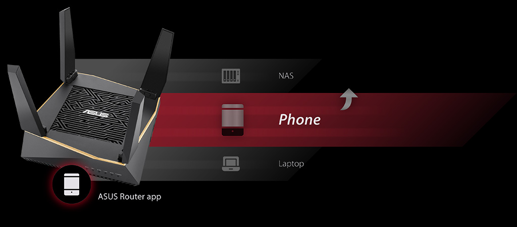 Routeur ASUS RT-AX92U Wifi 6 Dual - Concepta Systèmes Informatiques