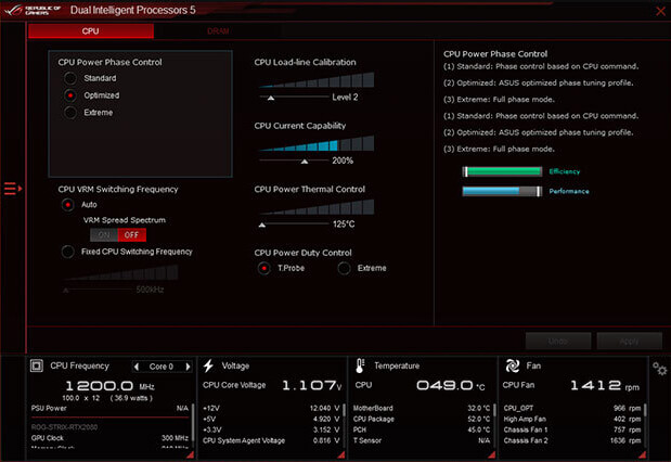 5-Way optimization gebruikersinterface met nauwkeurige digitale vermogensregeling