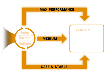 Core Flex diagram