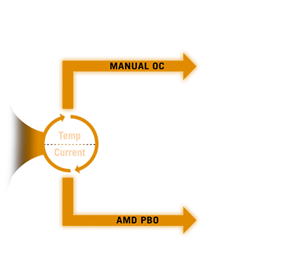 Dynamic OC Switcher diagram