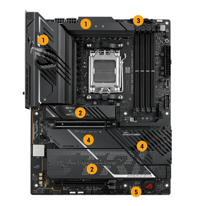 Strix X870E-H cooling specifications